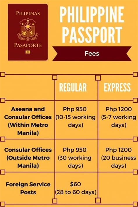 passport renewal manila philippines.